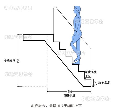 樓梯闊度|住宅樓梯尺寸指南：打造舒適安全的居住空間